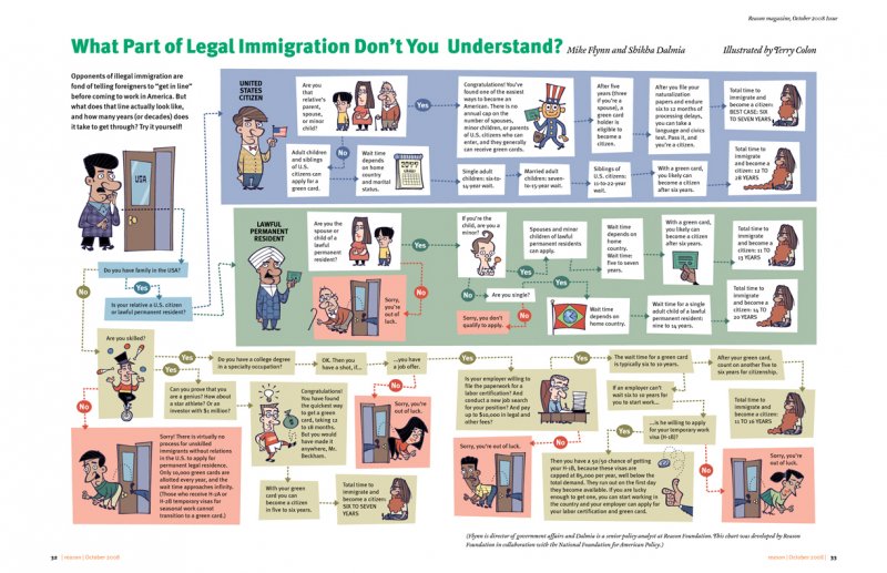 whatpartofillegalimmigratio