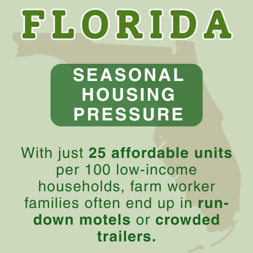NFWM Florida Housing Fact Florida farm worker housing fact: Only 25 affordable units per 100 low-income households, leading to overcrowding, motels, and unsafe housing.